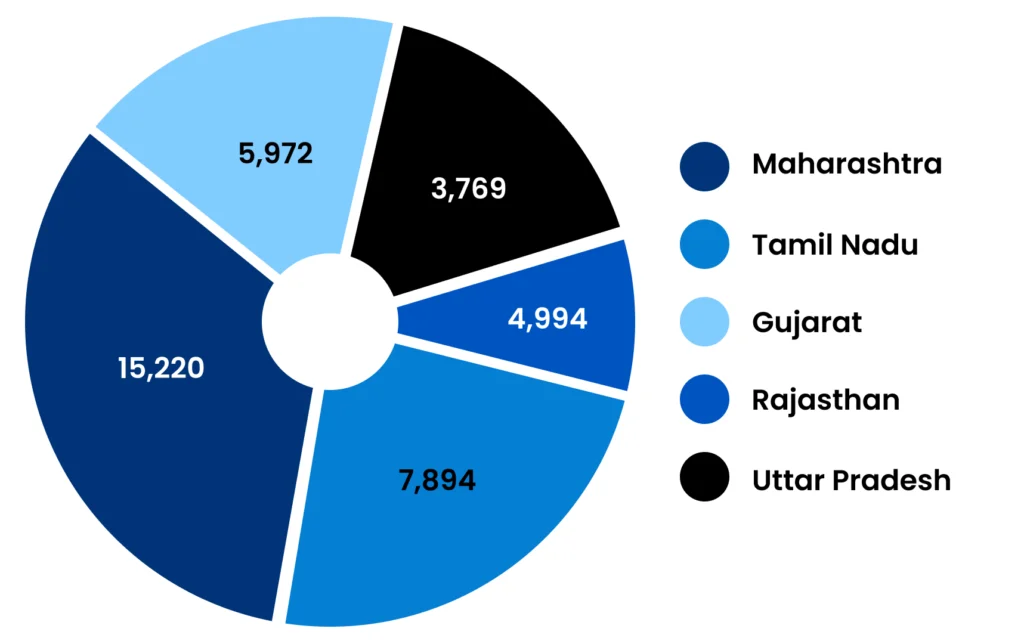 Bar chart showing MSME closures across states with insights from strategy consulting services