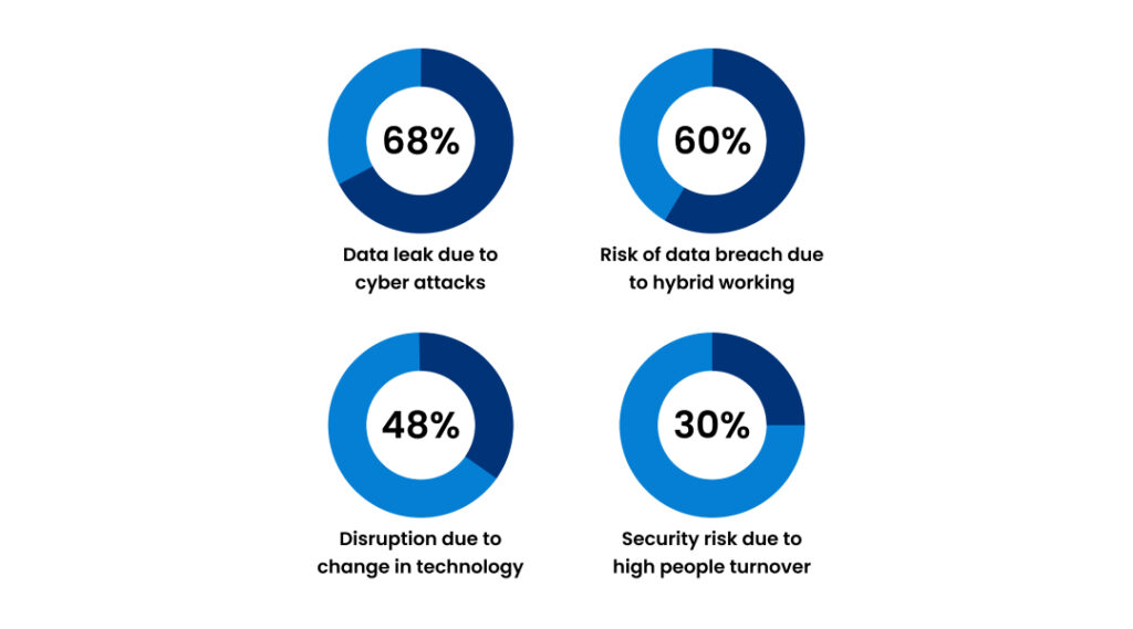Infrastructure and Technology - Hybrid work models | Astravise Services