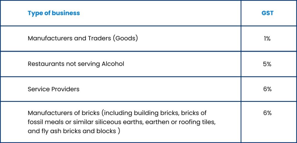 Effective Strategies for Corporate Tax Savings for Startups in India GST Based Compensation Scheme
