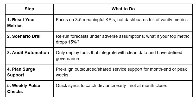 How CFOs Can Steer Q4 Effectively