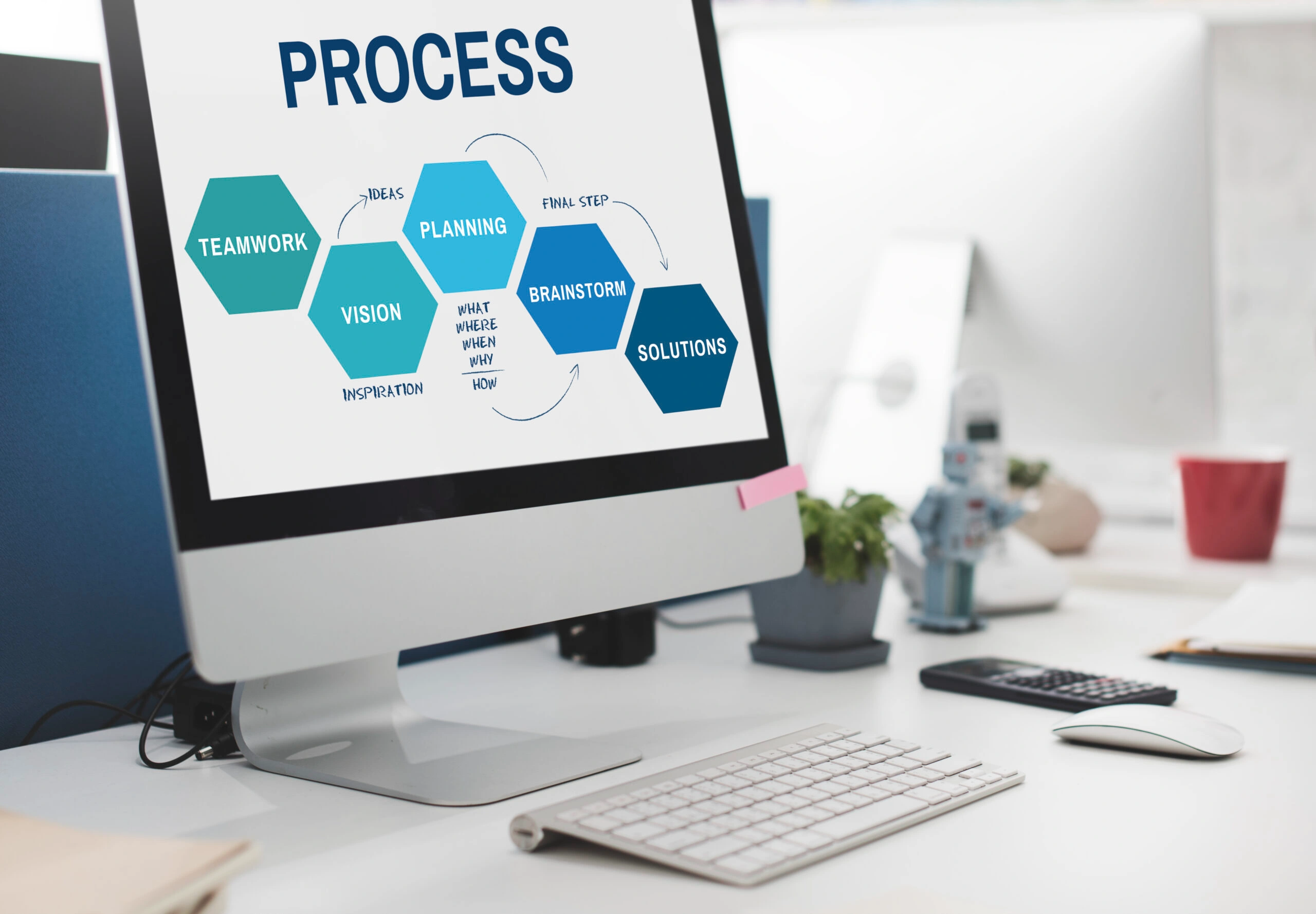 Business Process Restructuring