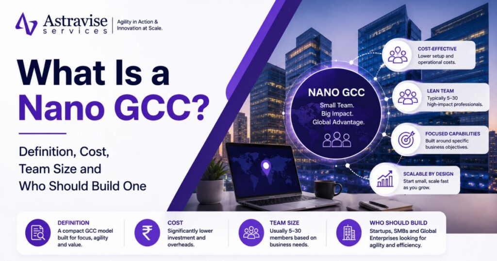 Nano GCC explainer cover showing a lean 5 to 30 person GCC model with cost-effective, focused and scalable capability callouts