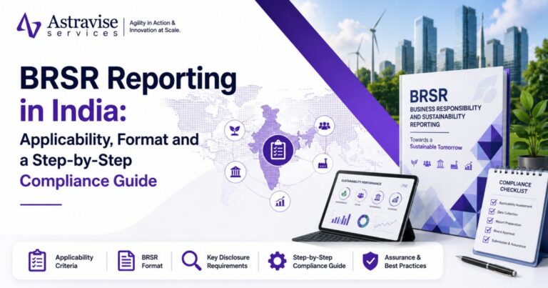 BRSR Reporting in India: Applicability, Format and a Step-by-Step Compliance Guide