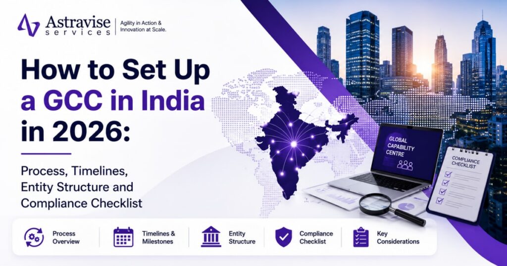 Guide cover for setting up a GCC in India in 2026 showing an India connectivity map, entity structure and compliance checklist