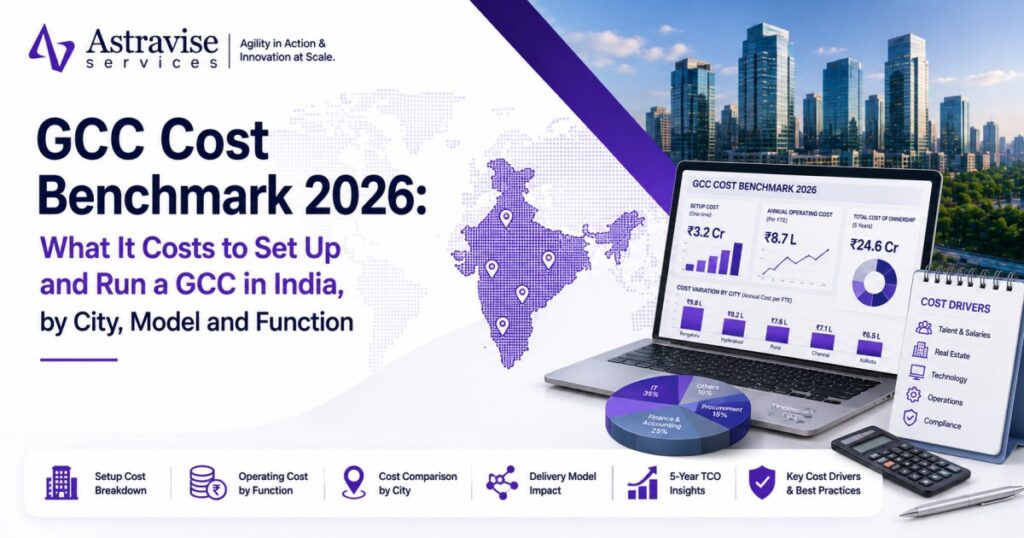 GCC cost benchmark 2026 cover with an India city map and dashboard comparing GCC setup, operating and five-year ownership costs