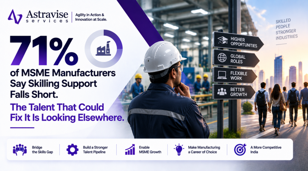 71% of MSME Manufacturers Say Skilling Support Falls Short. The Talent That Could Fix It Is Looking Elsewhere.