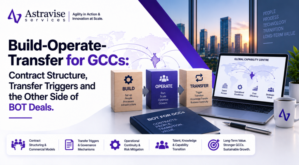 Build-Operate-Transfer for GCCs: Contract Structure, Transfer Triggers and the Other Side of BOT Deals Build-Operate-Transfer for GCCs guide cover showing build, operate and transfer blocks beside a global capability centre dashboard