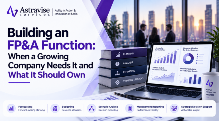 Building an FP&A function guide cover showing planning, analysis, reporting and strategic decisions folders beside a forecasting dashboard